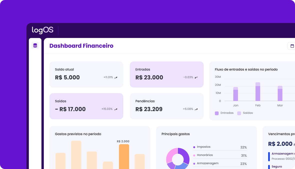 dashboard_financeiro_logOS-1 dashboard_financeiro_logOS-1